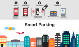 SmartParking